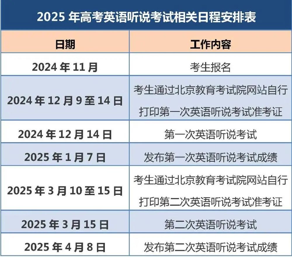 考英语听说考试12月14日开考！AG真人旗舰厅登录北京2025高