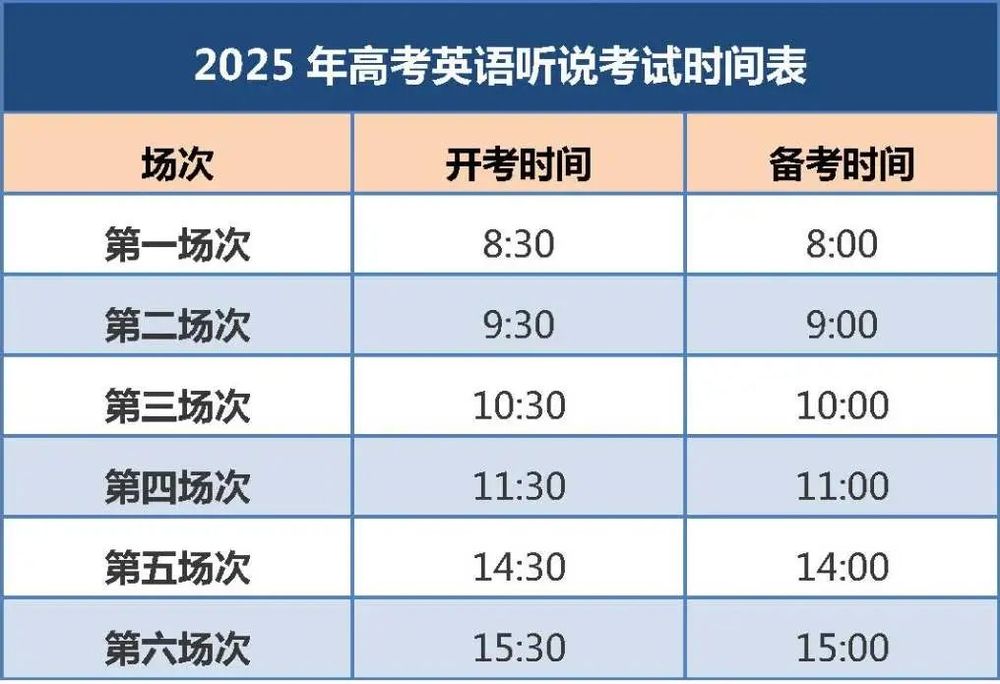 考英语听说考试12月14日开考！AG真人旗舰厅登录北京2025高(图2)