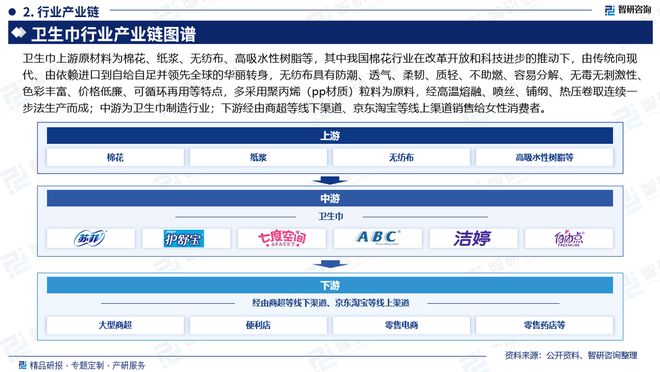 发展趋势研究报告（智研咨询发布）AG真人直营中国卫生巾产业现状及