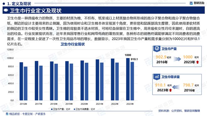 发展趋势研究报告（智研咨询发布）AG真人直营中国卫生巾产业现状及(图2)